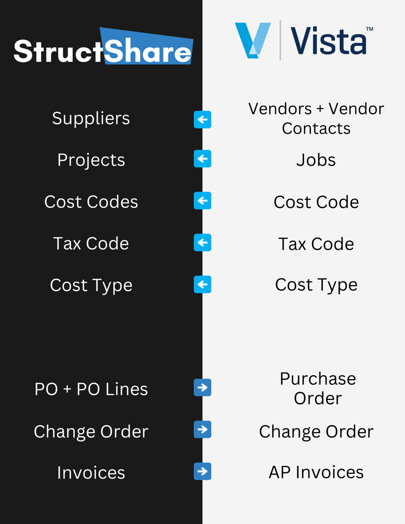 ERP Maps vista