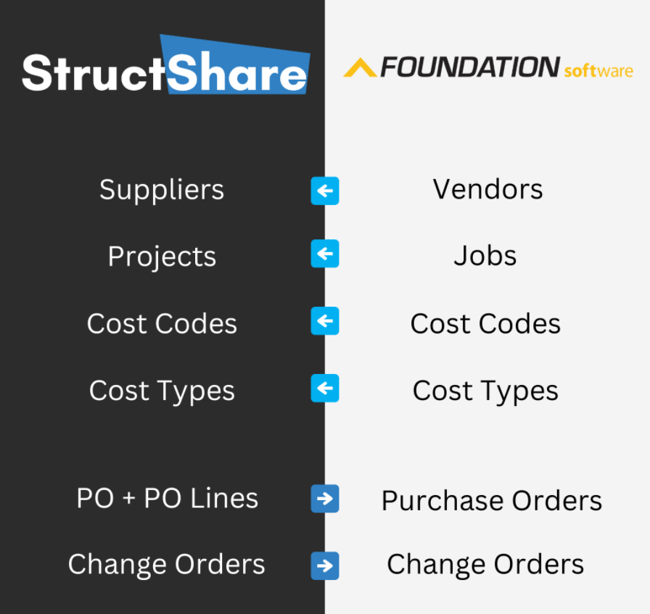 ERP-Map-StructShare-Foundation41024