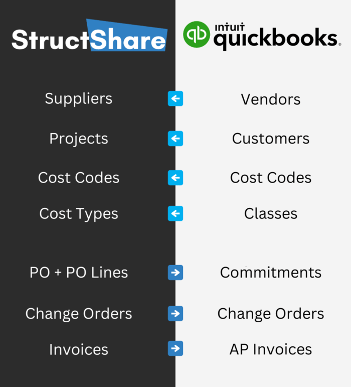 ERP-Map-StructShare-QuickBooks41024