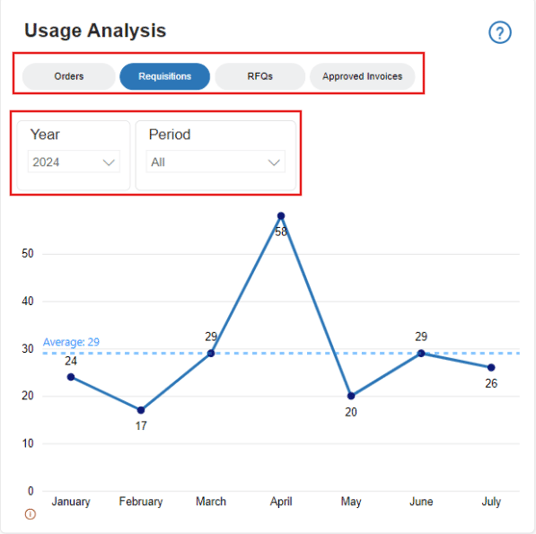 UsageAnalysis