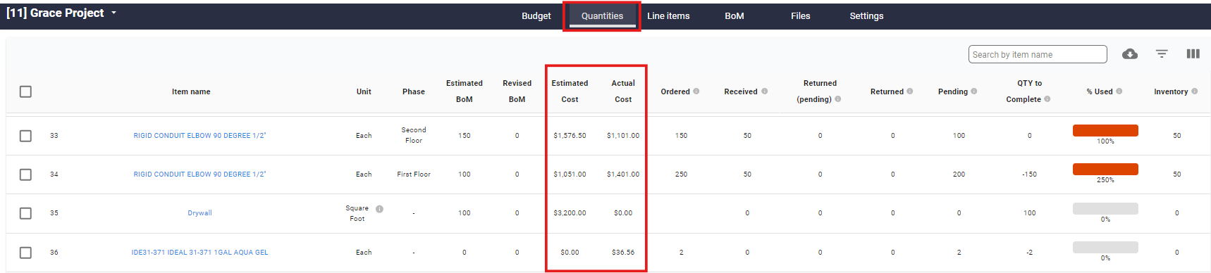 estimatedactualcost