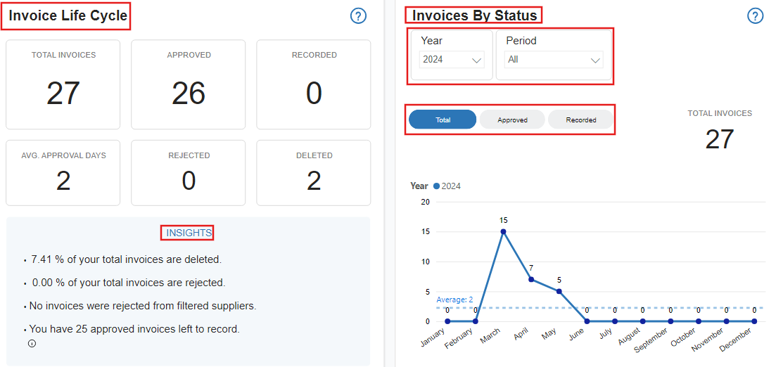 invoicesanalysis