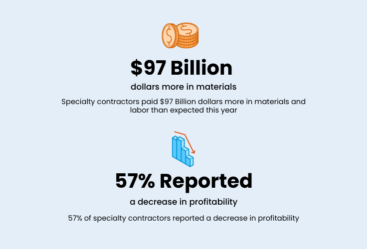 2023 Construction Cost Report